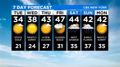 accuweather bayville ny|bayville ny weather forecast.